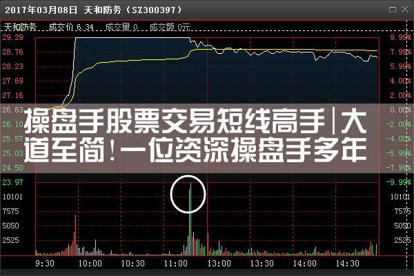 操盘手股票交易短线高手|小牛股