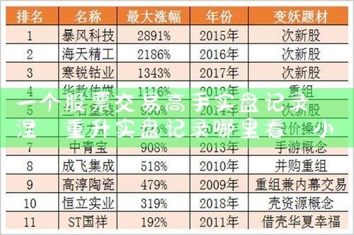 股票交易多久才能成为高手|小牛股