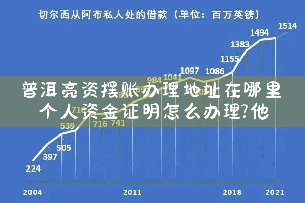 银行信用卡逾期重组会还款吗